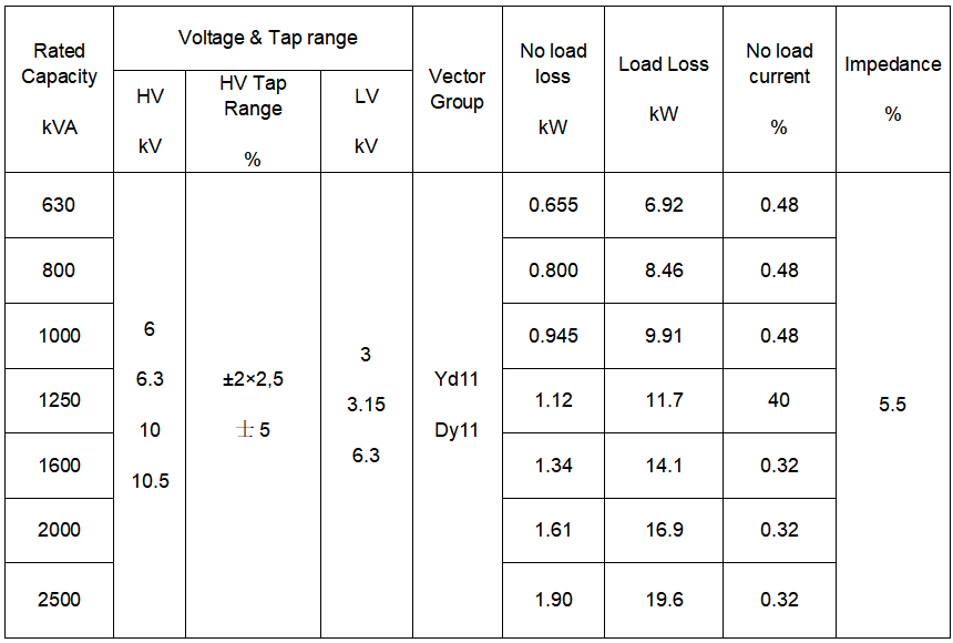 American-transformer-sheet858