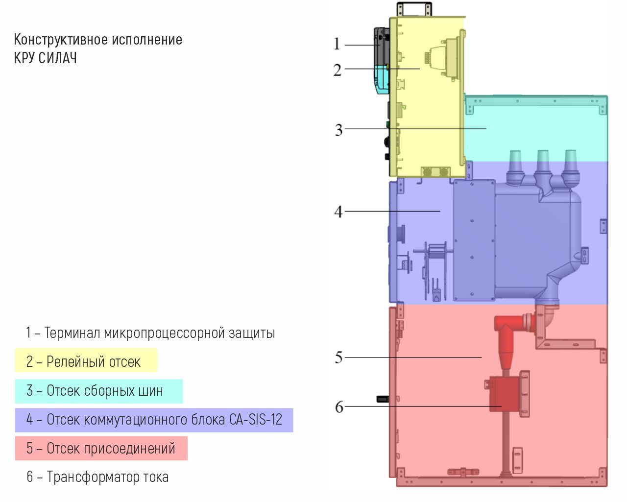 Конструктивное исполнение_КРУ СИЛАЧ