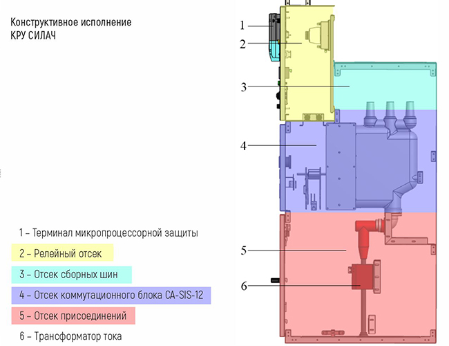 Купить КРУ 6–10 кВ: что проверить перед заказом у производителя